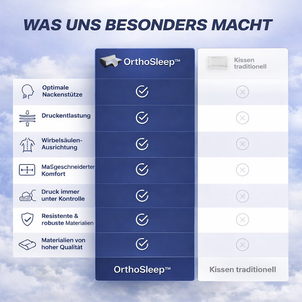 OrthoSleep™ – Nackenentlastung